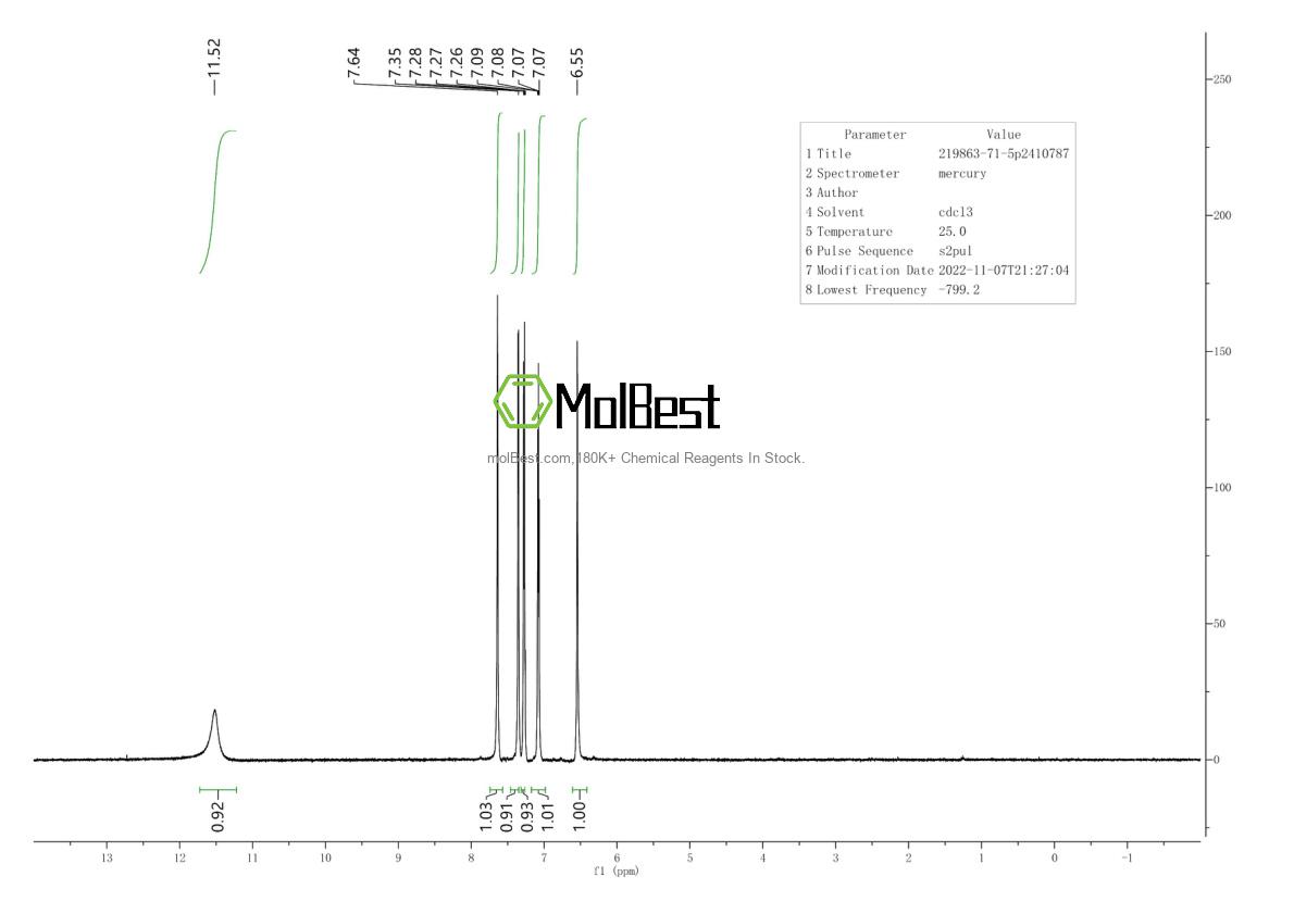 Physical sample testing spectrum (NMR) of 219863-71-5