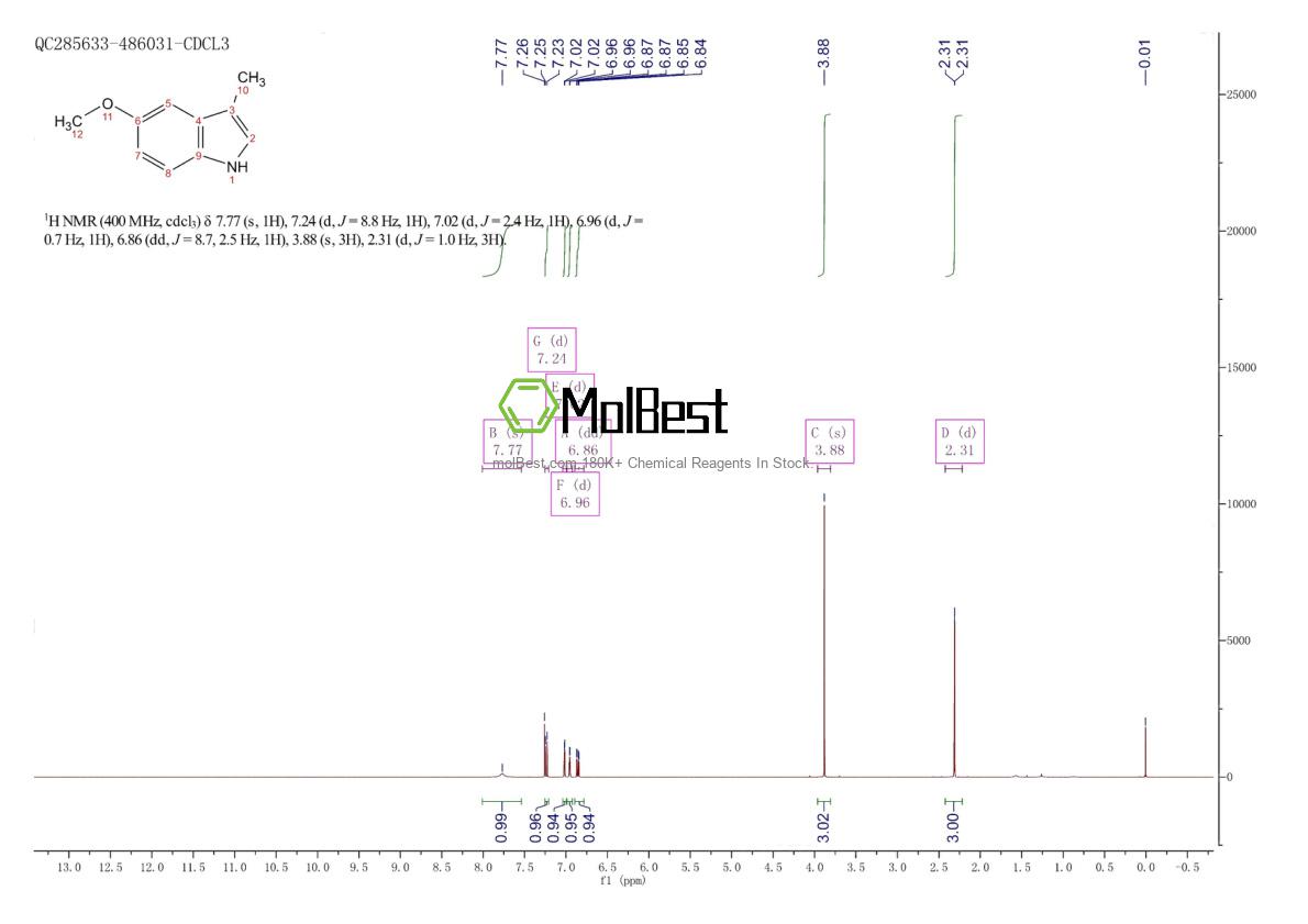 21987-25-7 fiziksel numune test spektrumu (NMR)