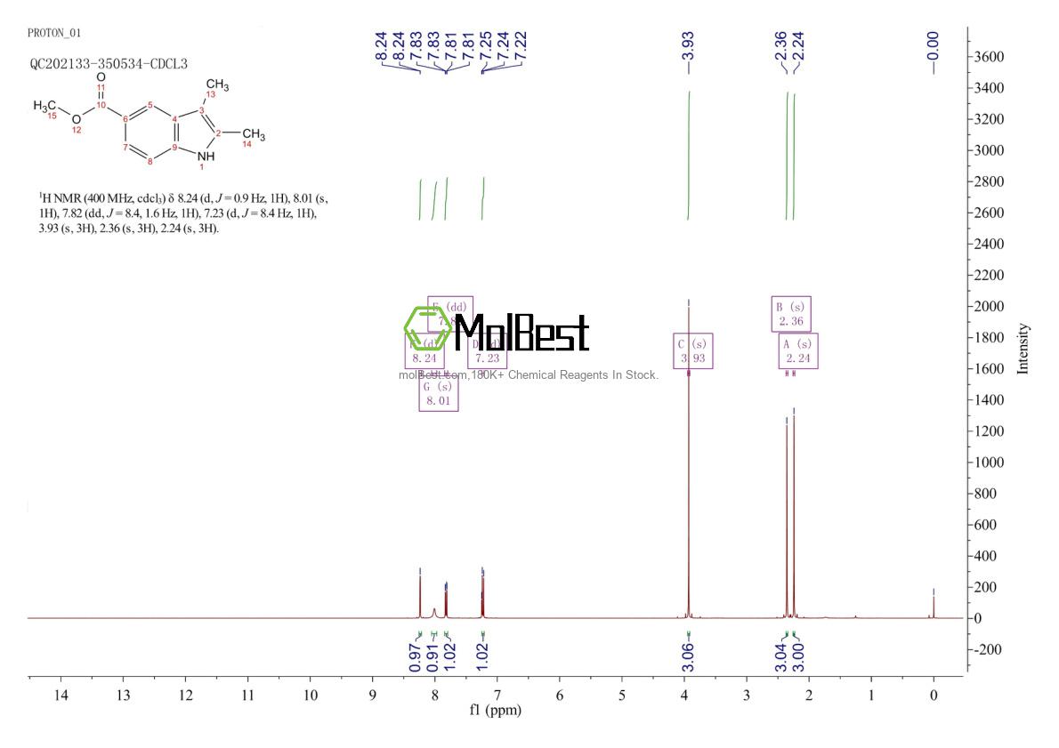 21987-27-9 fiziksel numune test spektrumu (NMR)
