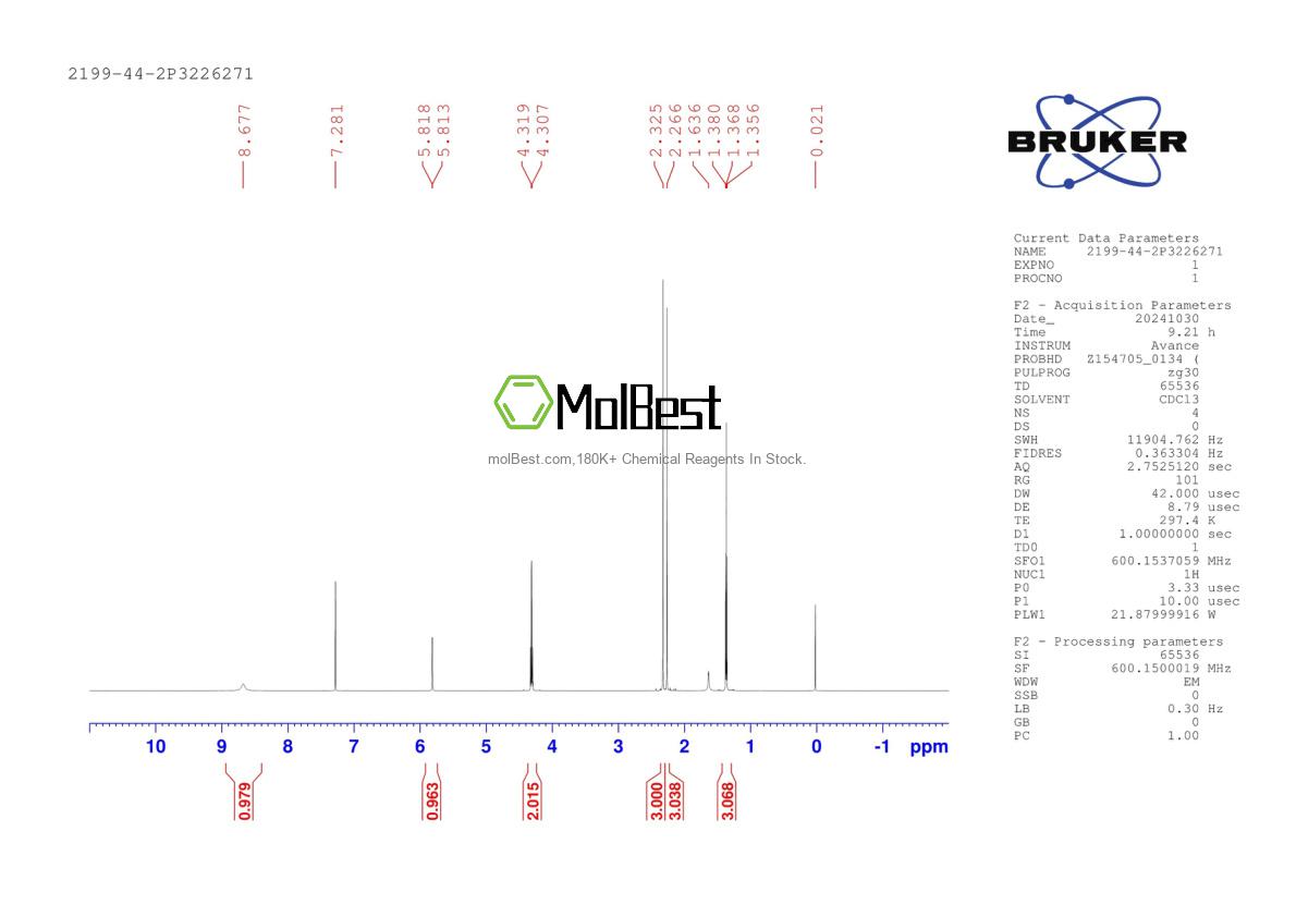 Physical sample testing spectrum (NMR) of 2199-44-2