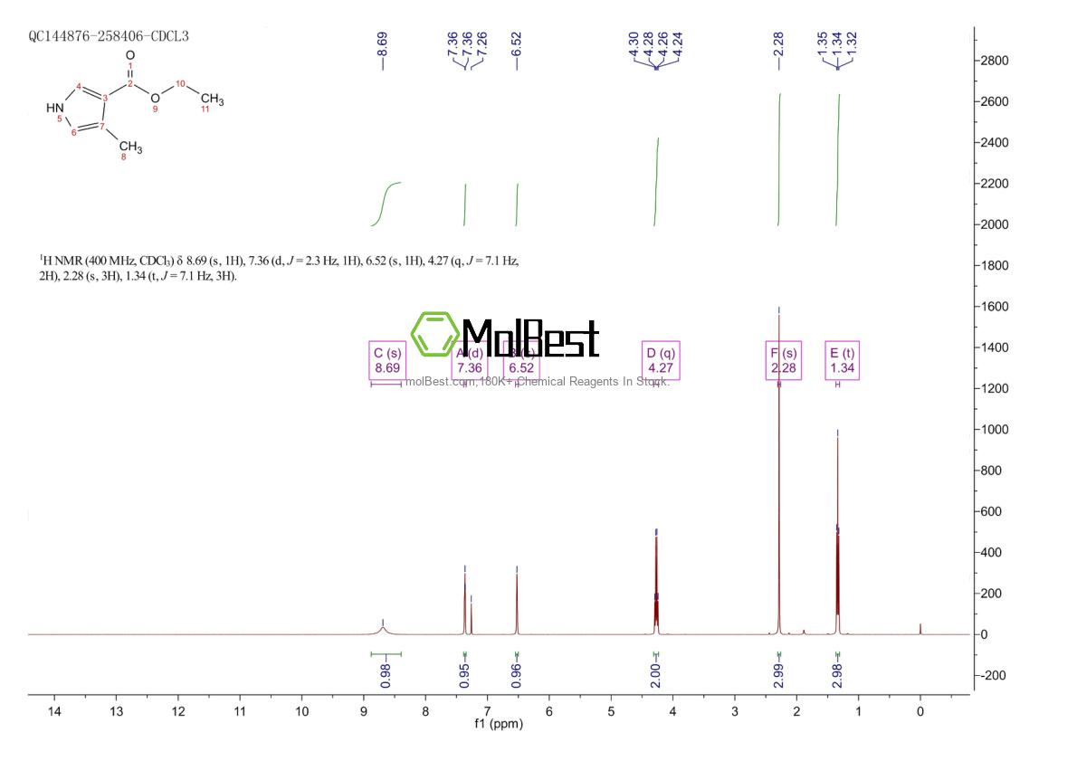 2199-49-7 fiziksel numune test spektrumu (NMR)