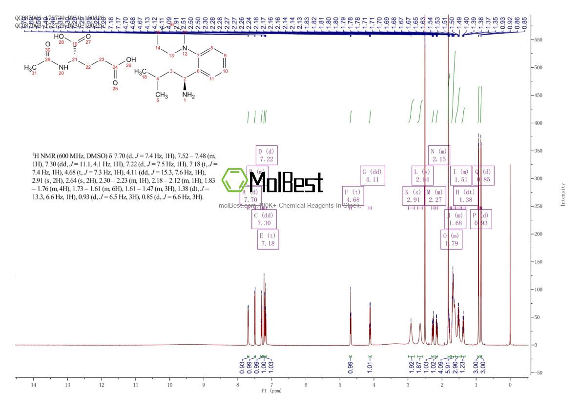 219921-94-5 fiziksel numune test spektrumu (NMR)