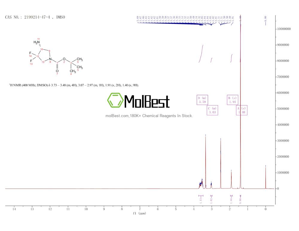 2199214-47-4 fiziksel numune test spektrumu (NMR)