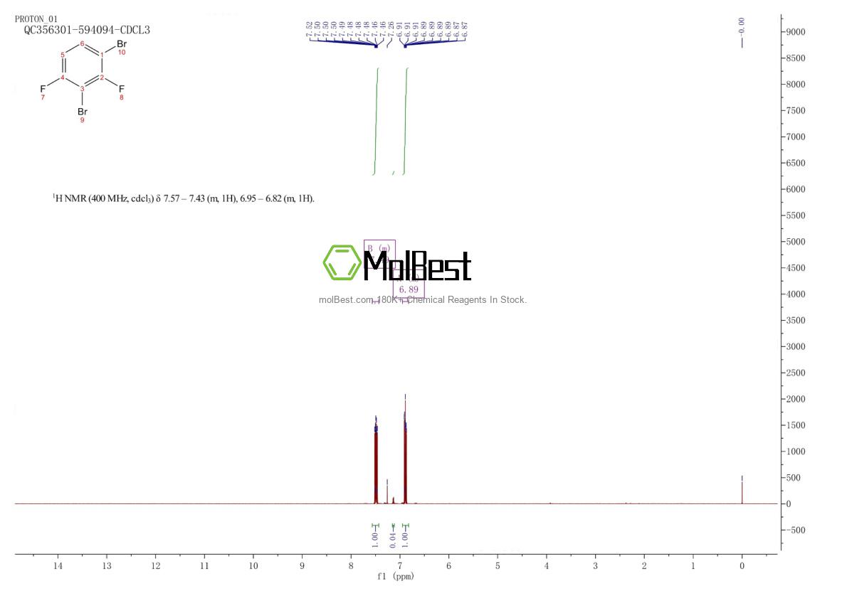 219926-41-7 fiziksel numune test spektrumu (NMR)