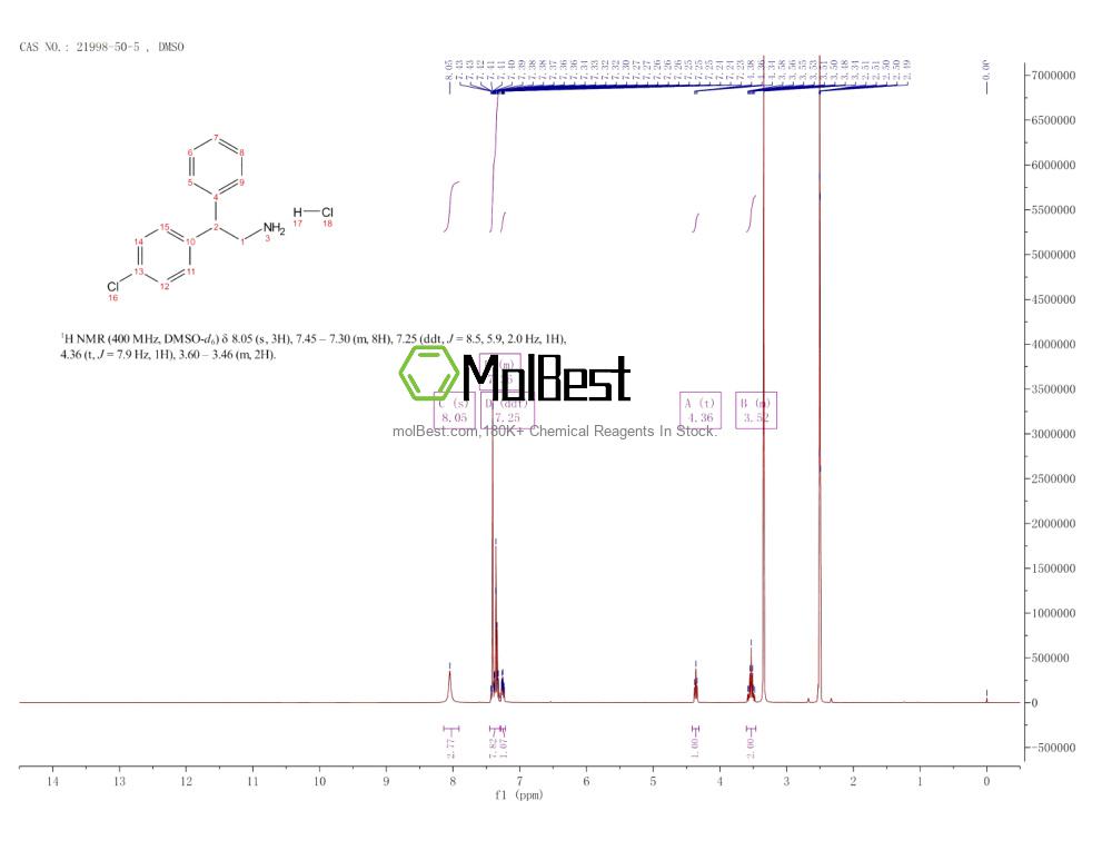 21998-50-5 fiziksel numune test spektrumu (NMR)