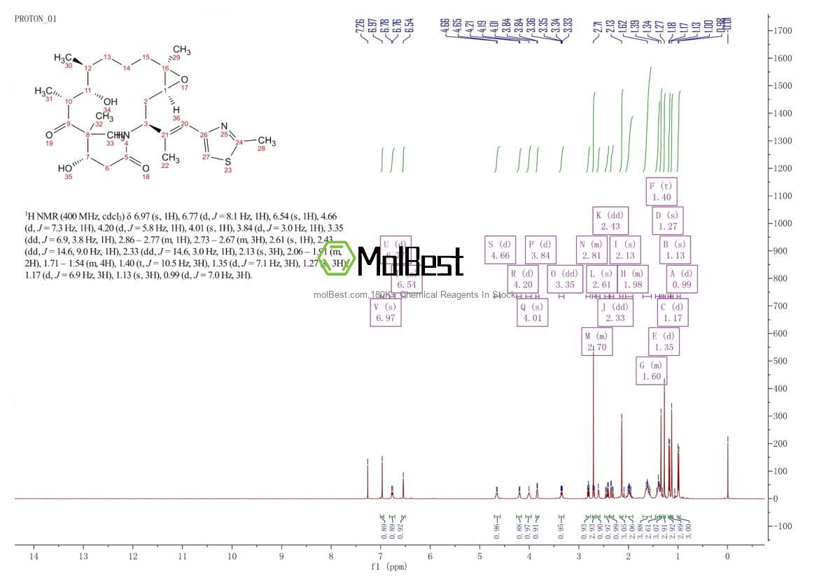 219989-84-1 fiziksel numune test spektrumu (NMR)