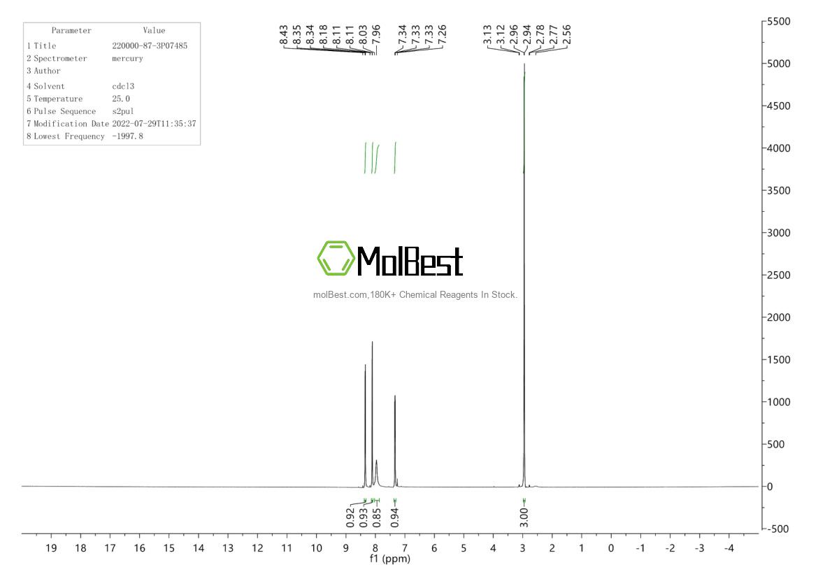 Physical sample testing spectrum (NMR) of 220000-87-3