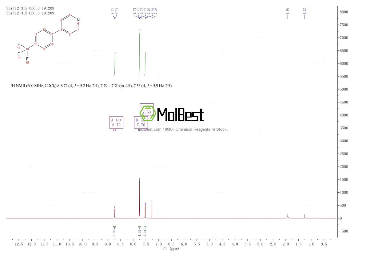 220000-88-4 fiziksel numune test spektrumu (NMR)