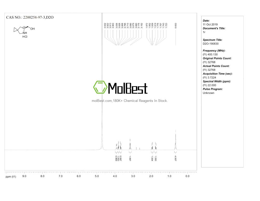 Спектр анализа физического образца (ЯМР) для 2200258-97-3