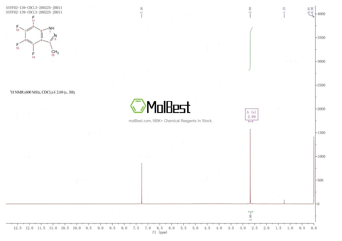 Спектр анализа физического образца (ЯМР) для 220057-70-5