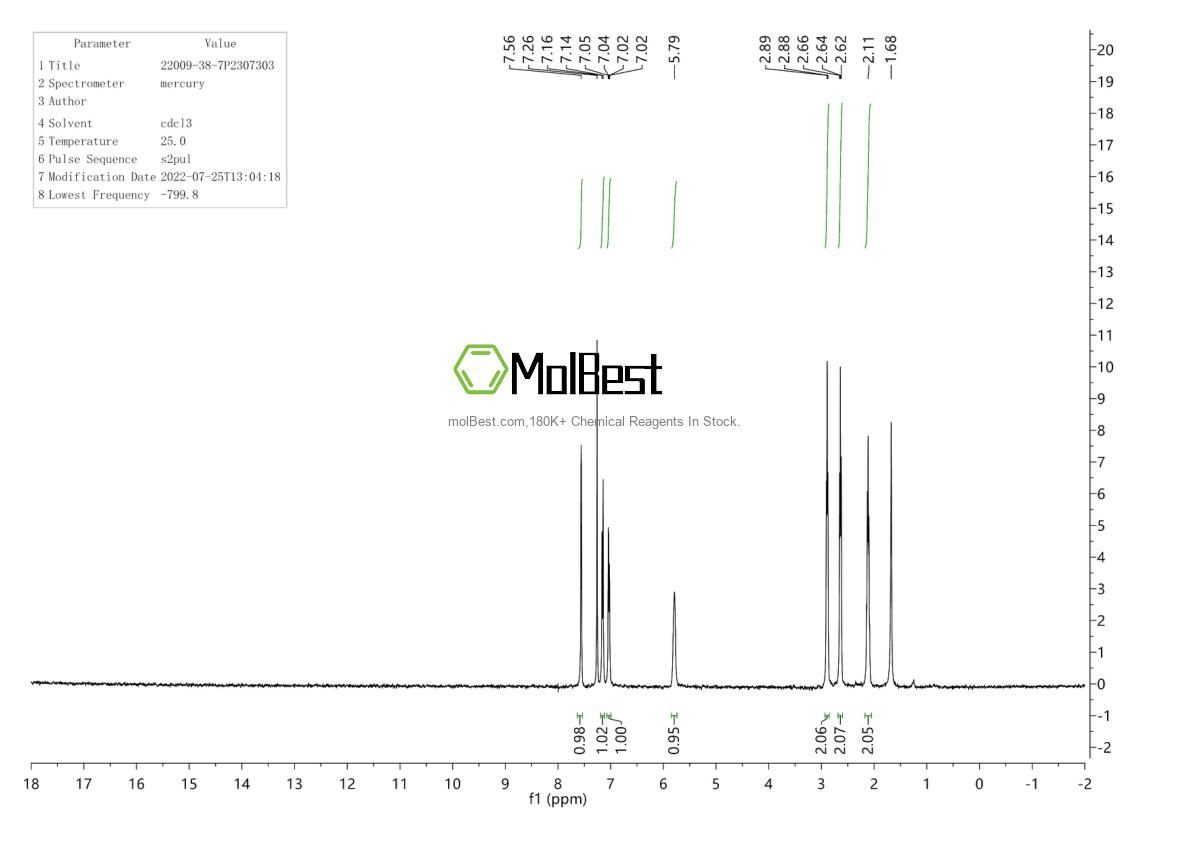 Physical sample testing spectrum (NMR) of 22009-38-7