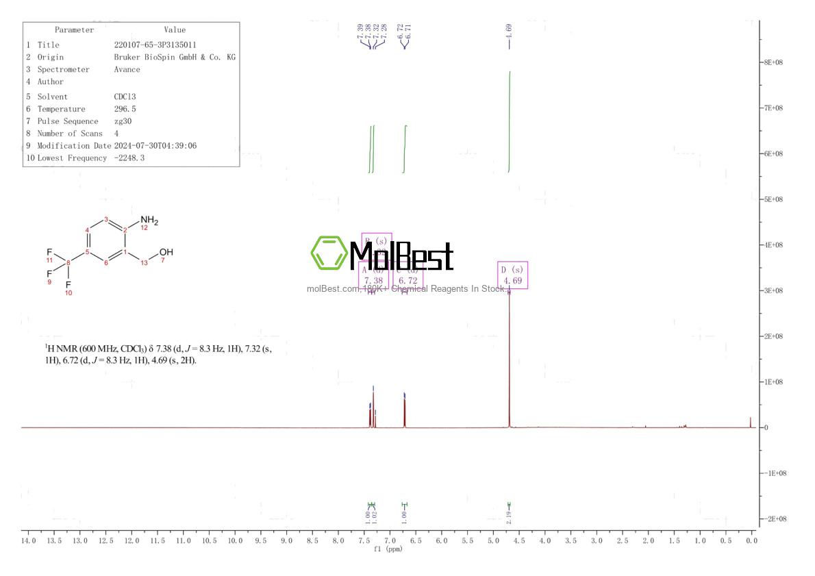 Спектр анализа физического образца (ЯМР) для 220107-65-3