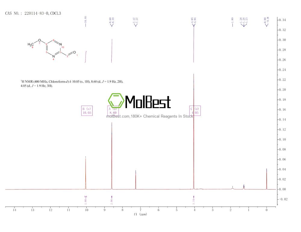Спектр анализа физического образца (ЯМР) для 220114-83-0