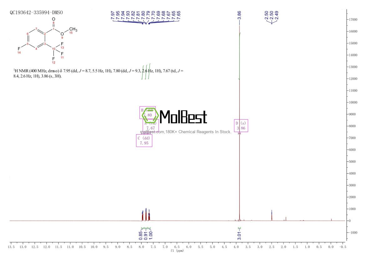 Спектр анализа физического образца (ЯМР) для 220141-23-1