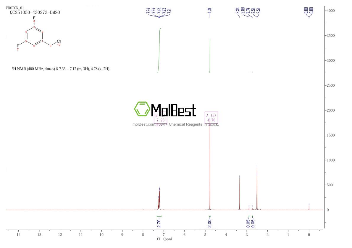 Спектр анализа физического образца (ЯМР) для 220141-71-9