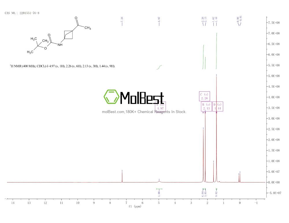 Physical sample testing spectrum (NMR) of 2201551-76-8