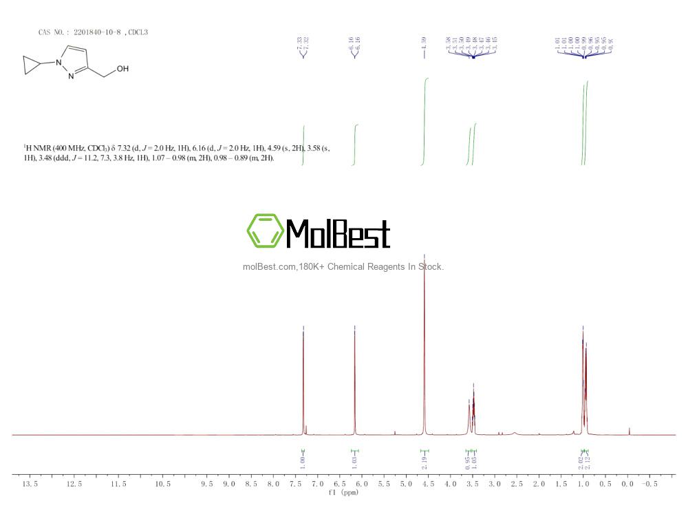 2201840-10-8 fiziksel numune test spektrumu (NMR)