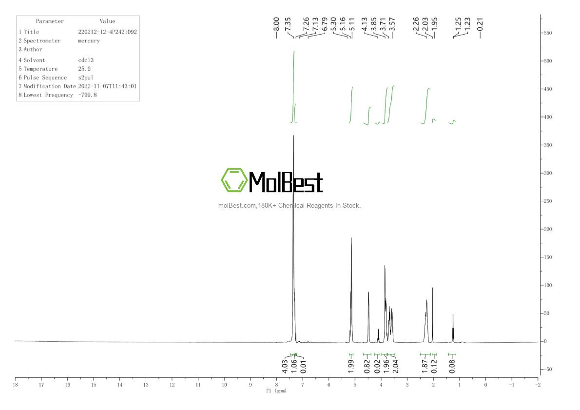 Physical sample testing spectrum (NMR) of 220212-12-4