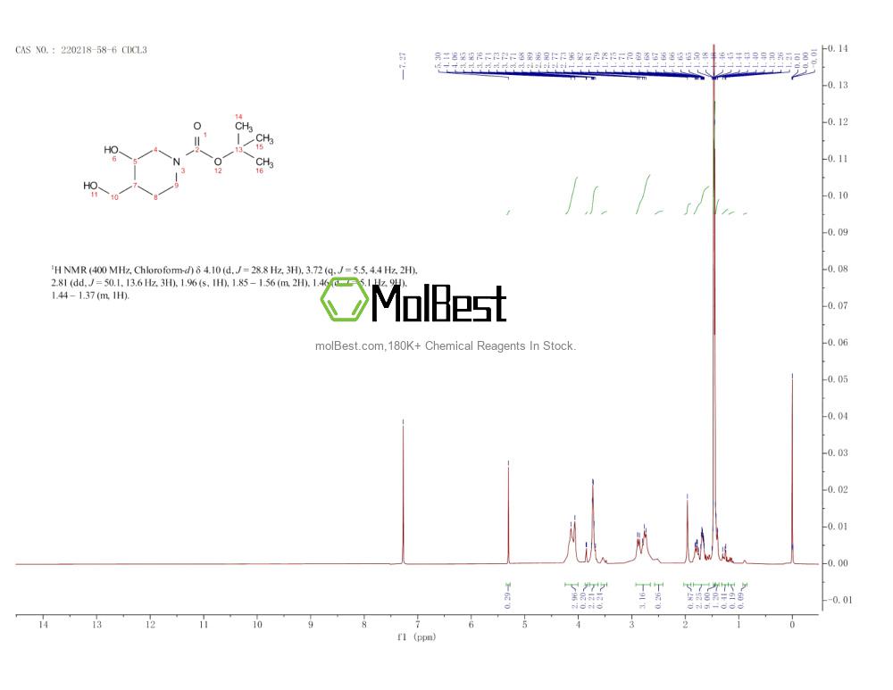 220218-58-6 fiziksel numune test spektrumu (NMR)