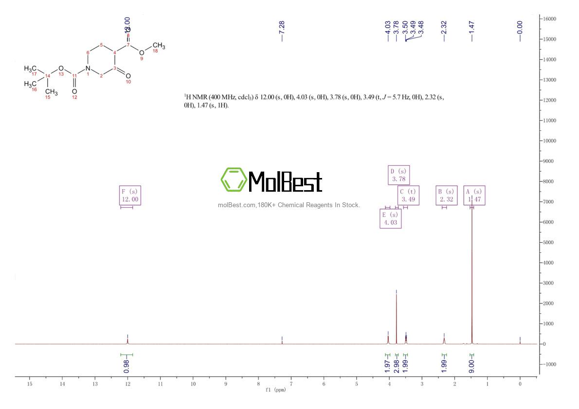 Physical sample testing spectrum (NMR) of 220223-46-1