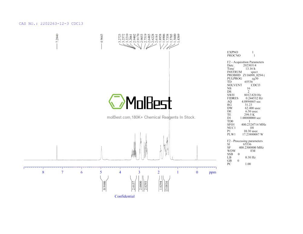 Physical sample testing spectrum (NMR) of 2202263-12-3