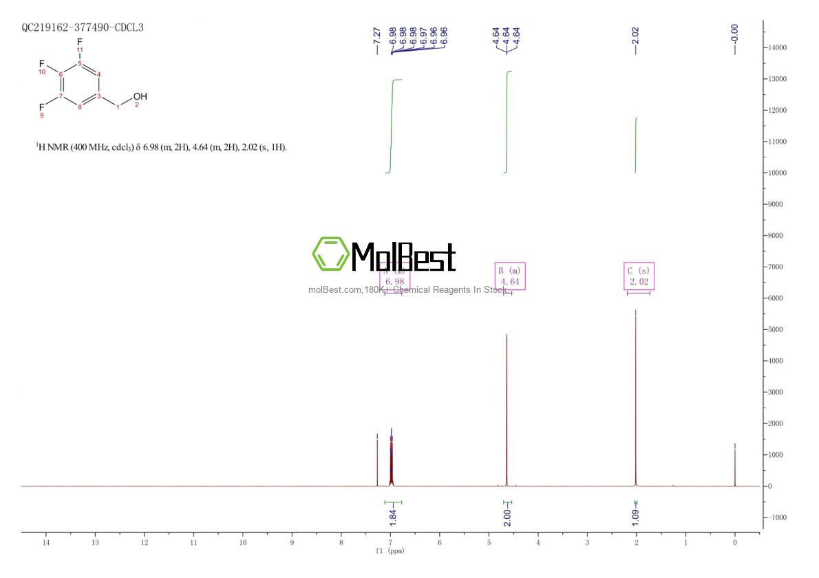 Physical sample testing spectrum (NMR) of 220227-37-2