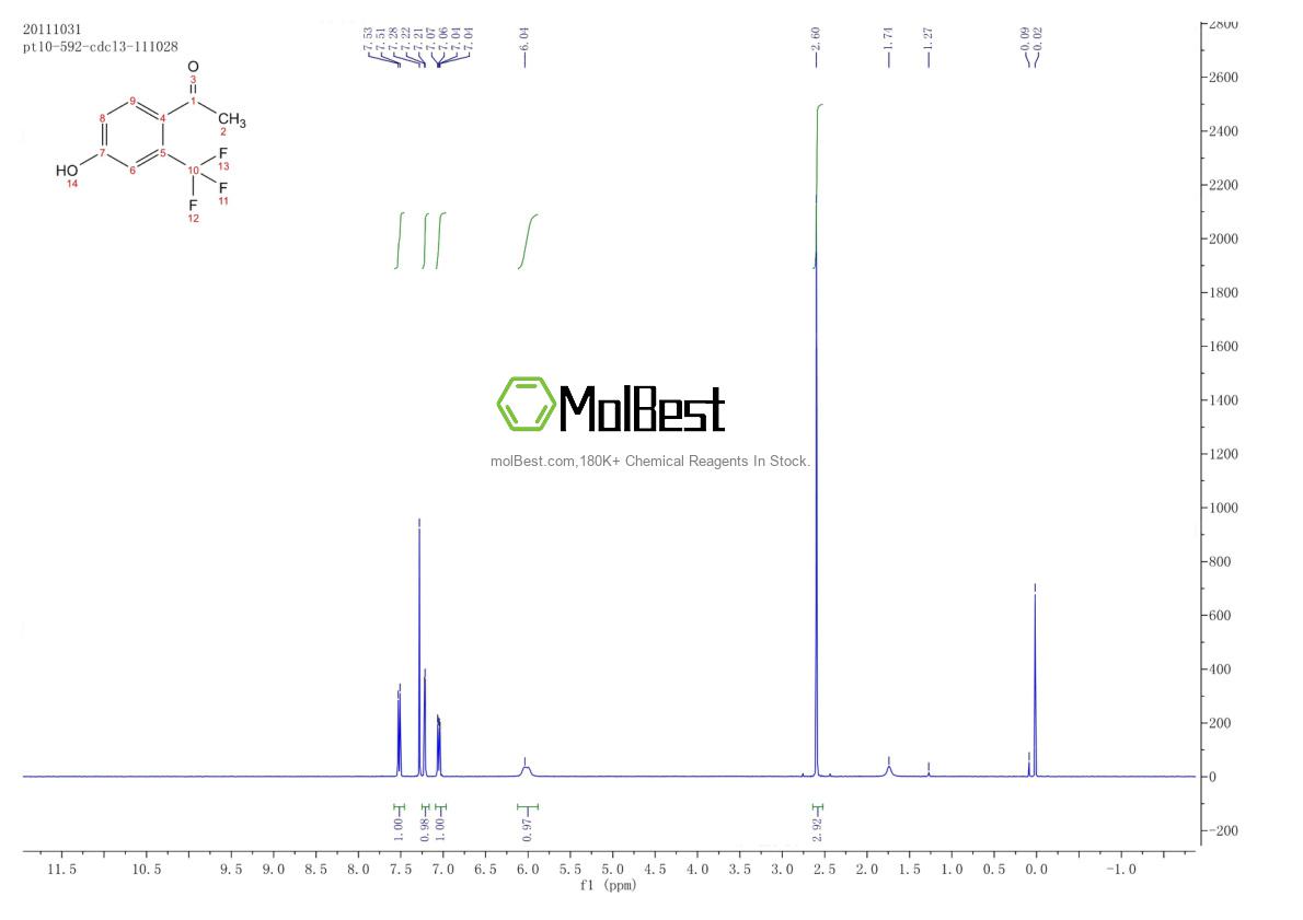 Physical sample testing spectrum (NMR) of 220227-53-2