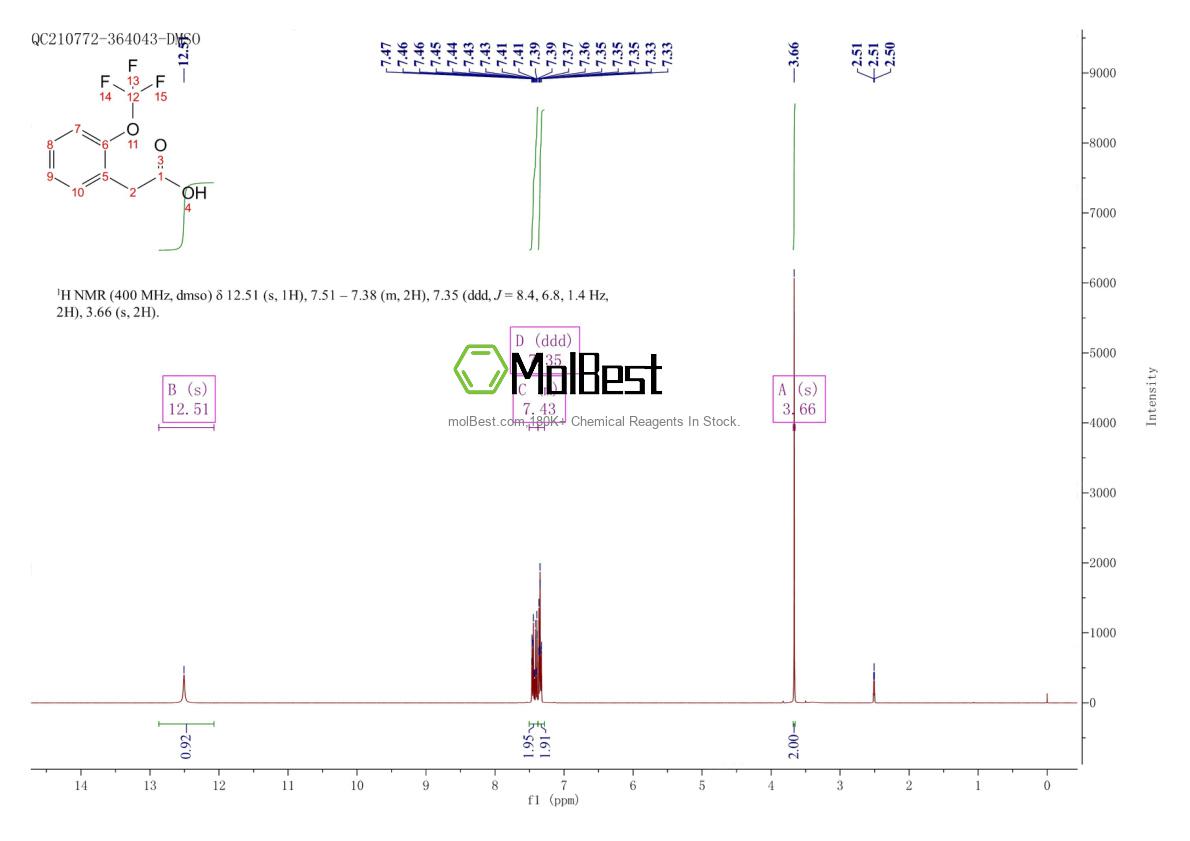 220239-67-8 fiziksel numune test spektrumu (NMR)