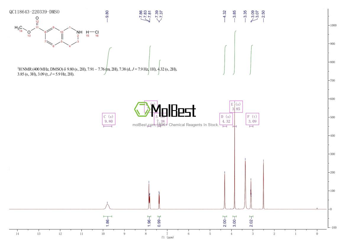 220247-69-8 fiziksel numune test spektrumu (NMR)