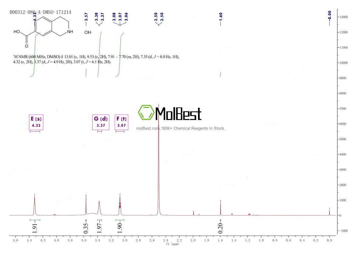 220247-71-2 fiziksel numune test spektrumu (NMR)