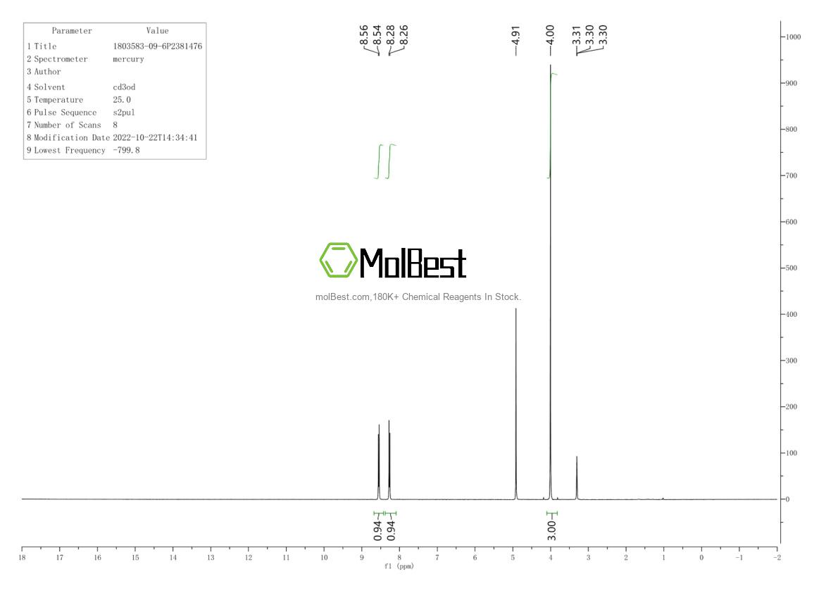 Physical sample testing spectrum (NMR) of 220298-96-4