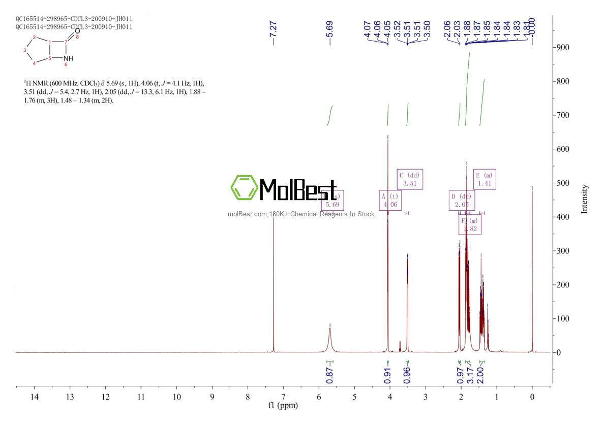 Physical sample testing spectrum (NMR) of 22031-52-3