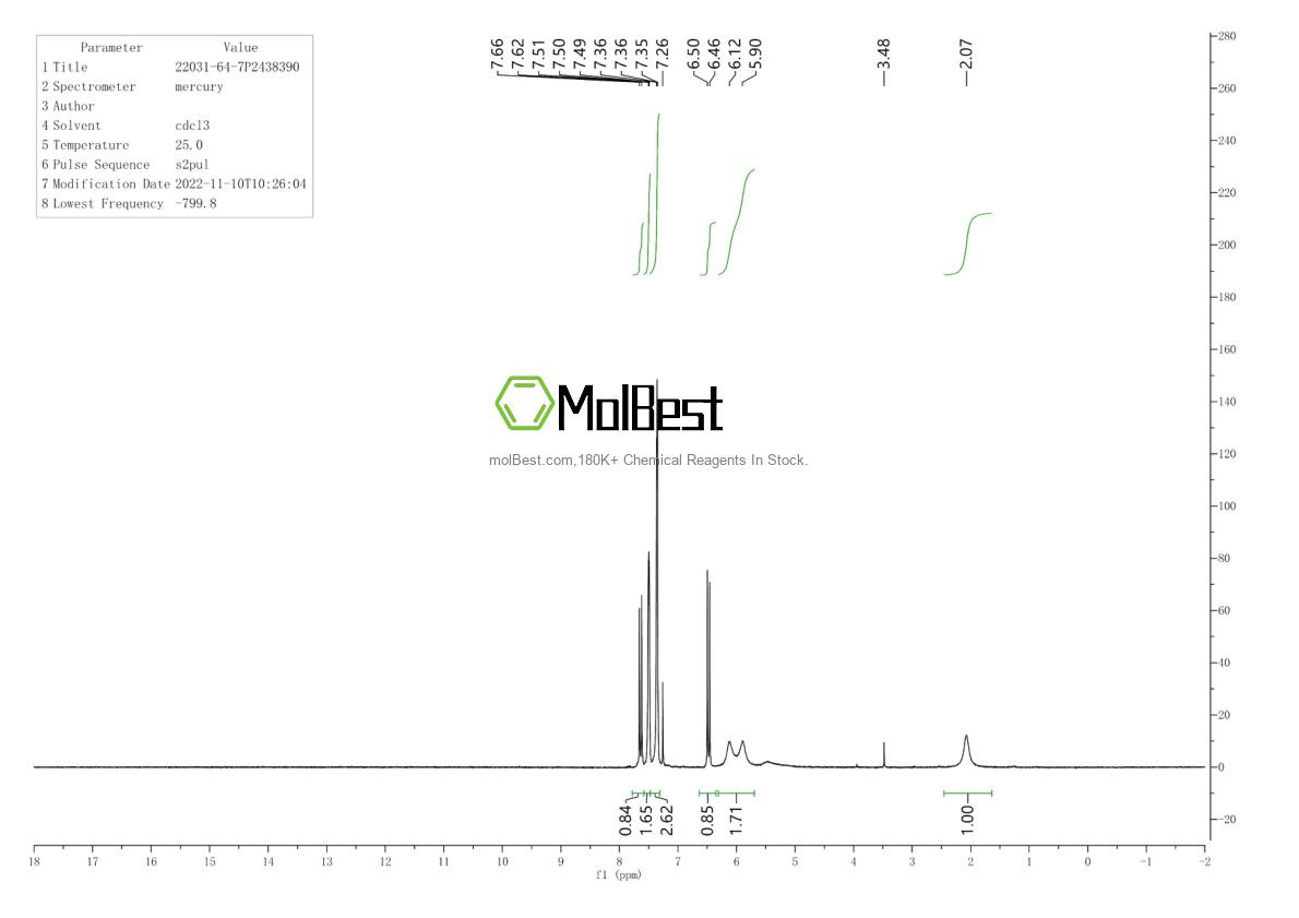 22031-64-7 fiziksel numune test spektrumu (NMR)