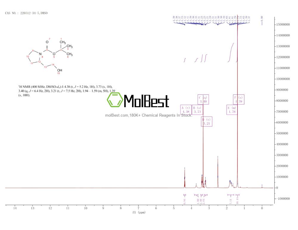 220312-34-5 fiziksel numune test spektrumu (NMR)