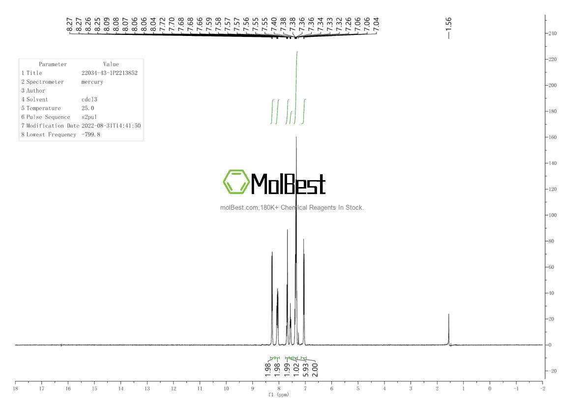 Physical sample testing spectrum (NMR) of 22034-43-1