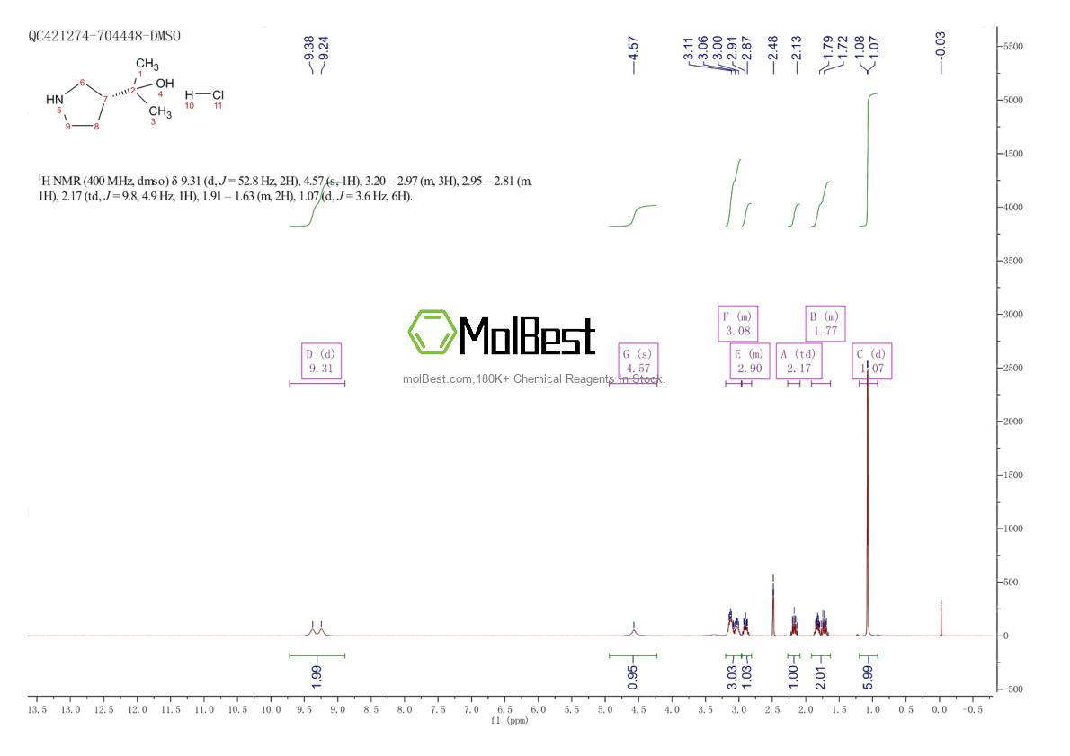 2203403-97-6 fiziksel numune test spektrumu (NMR)