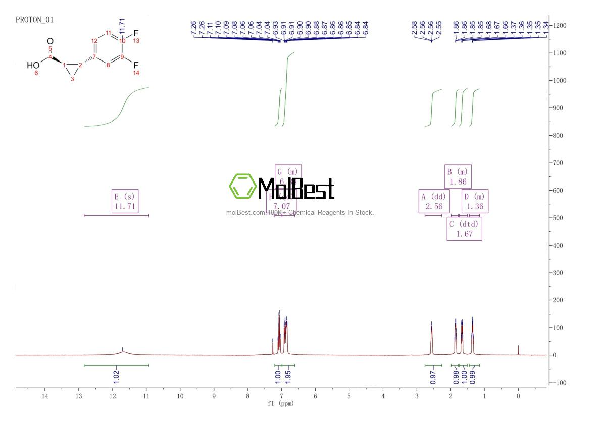 Espectro de teste de amostra física (NMR) de 220352-36-3