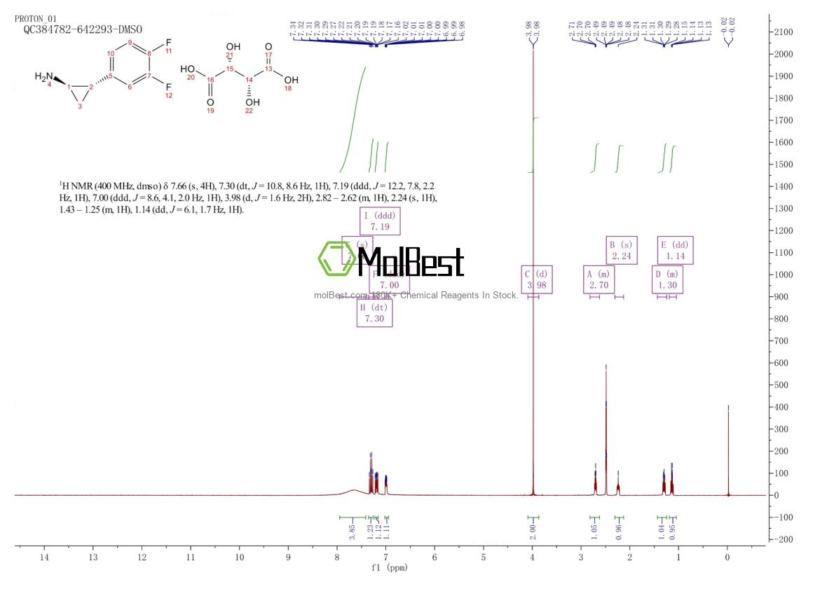 Physical sample testing spectrum (NMR) of 220352-39-6