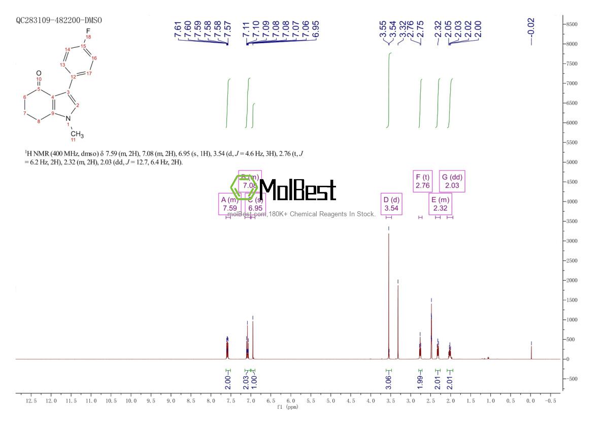 2203540-92-3 fiziksel numune test spektrumu (NMR)