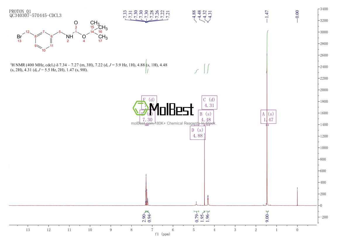 220364-34-1 fiziksel numune test spektrumu (NMR)