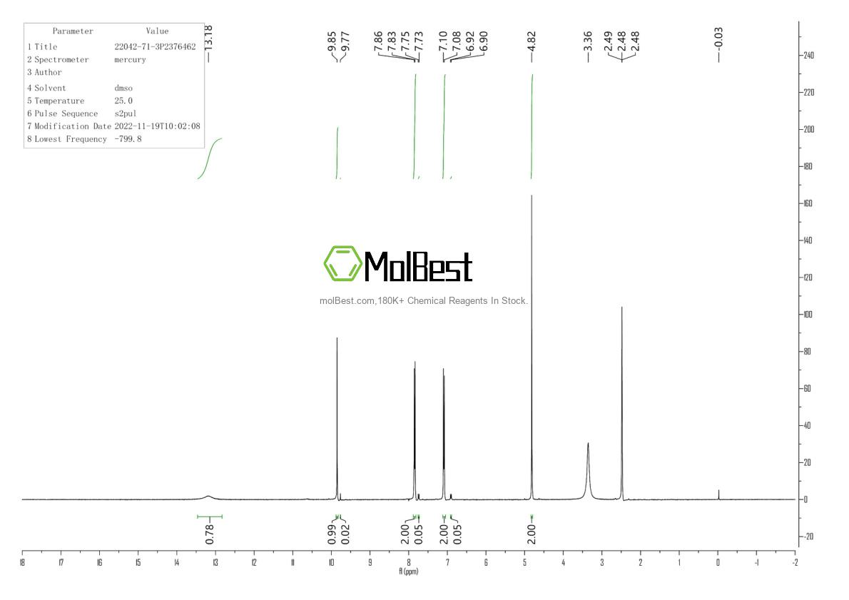 Physical sample testing spectrum (NMR) of 22042-71-3