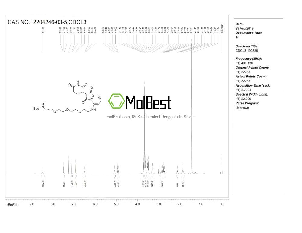 Physical sample testing spectrum (NMR) of 2204246-03-5