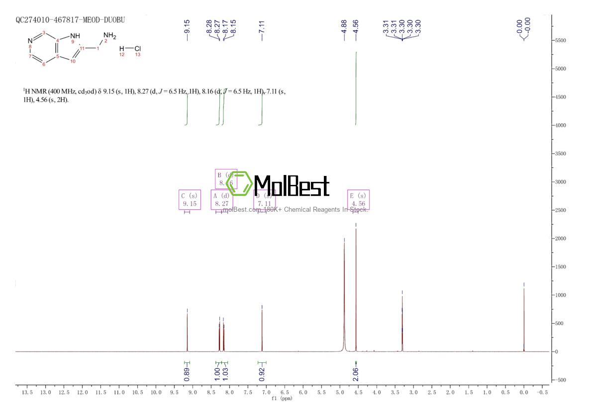 Physical sample testing spectrum (NMR) of 2204255-39-8