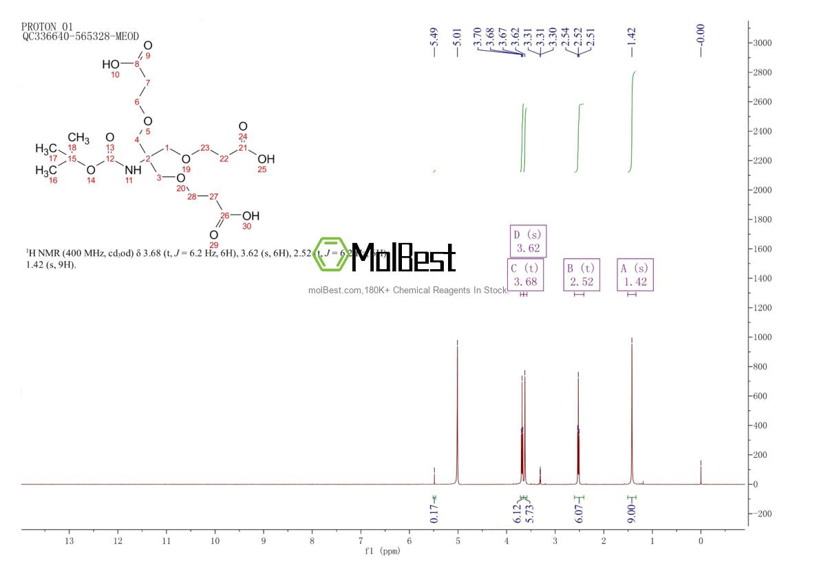 Physical sample testing spectrum (NMR) of 220431-61-8