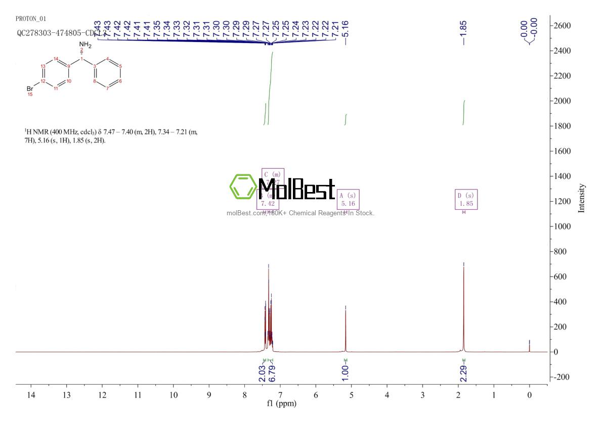 220441-81-6 fiziksel numune test spektrumu (NMR)