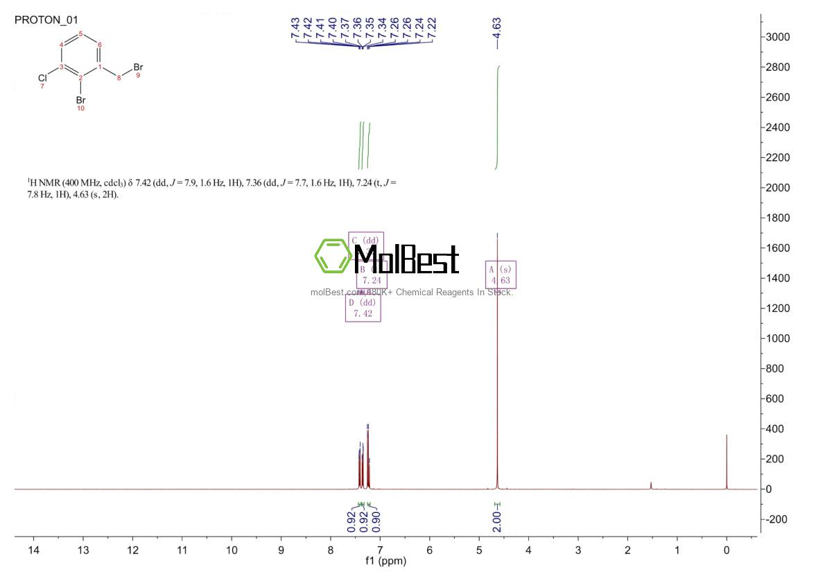 Physical sample testing spectrum (NMR) of 220453-60-1