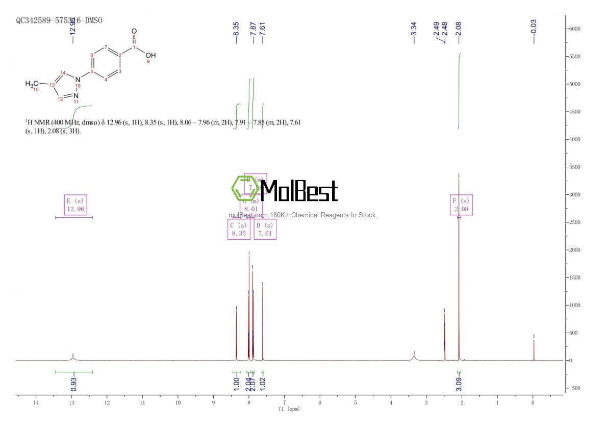 Physical sample testing spectrum (NMR) of 220462-24-8