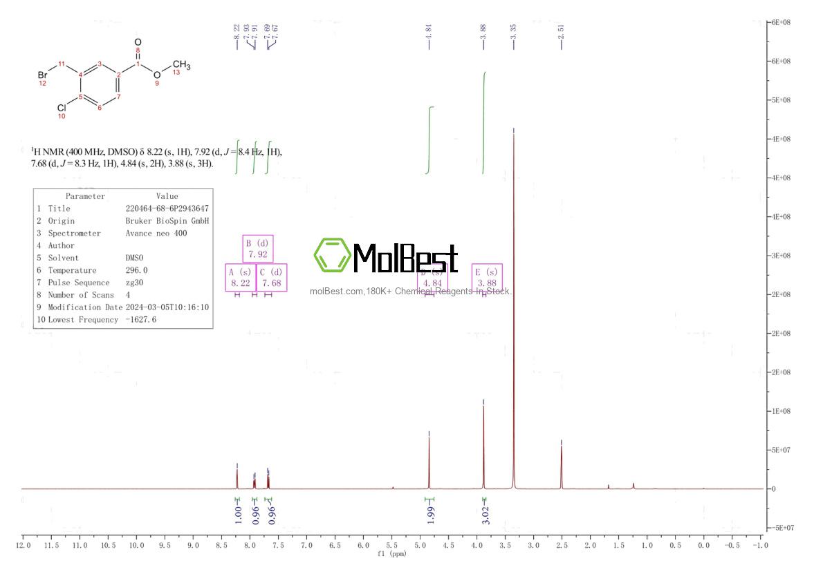Physical sample testing spectrum (NMR) of 220464-68-6