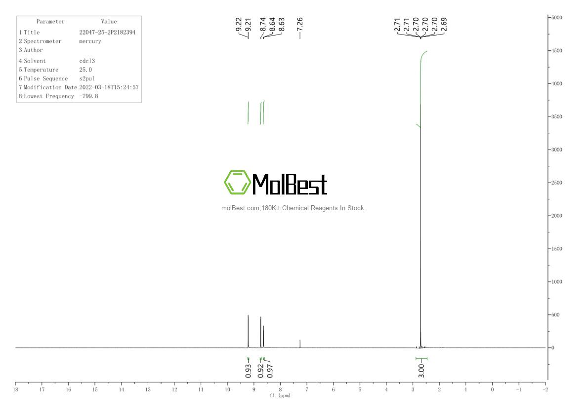 Physical sample testing spectrum (NMR) of 22047-25-2