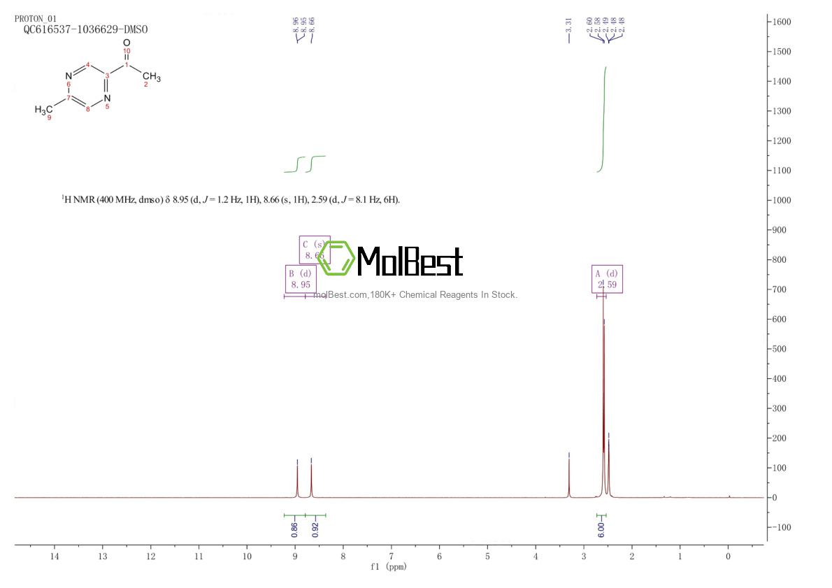 Physical sample testing spectrum (NMR) of 22047-27-4